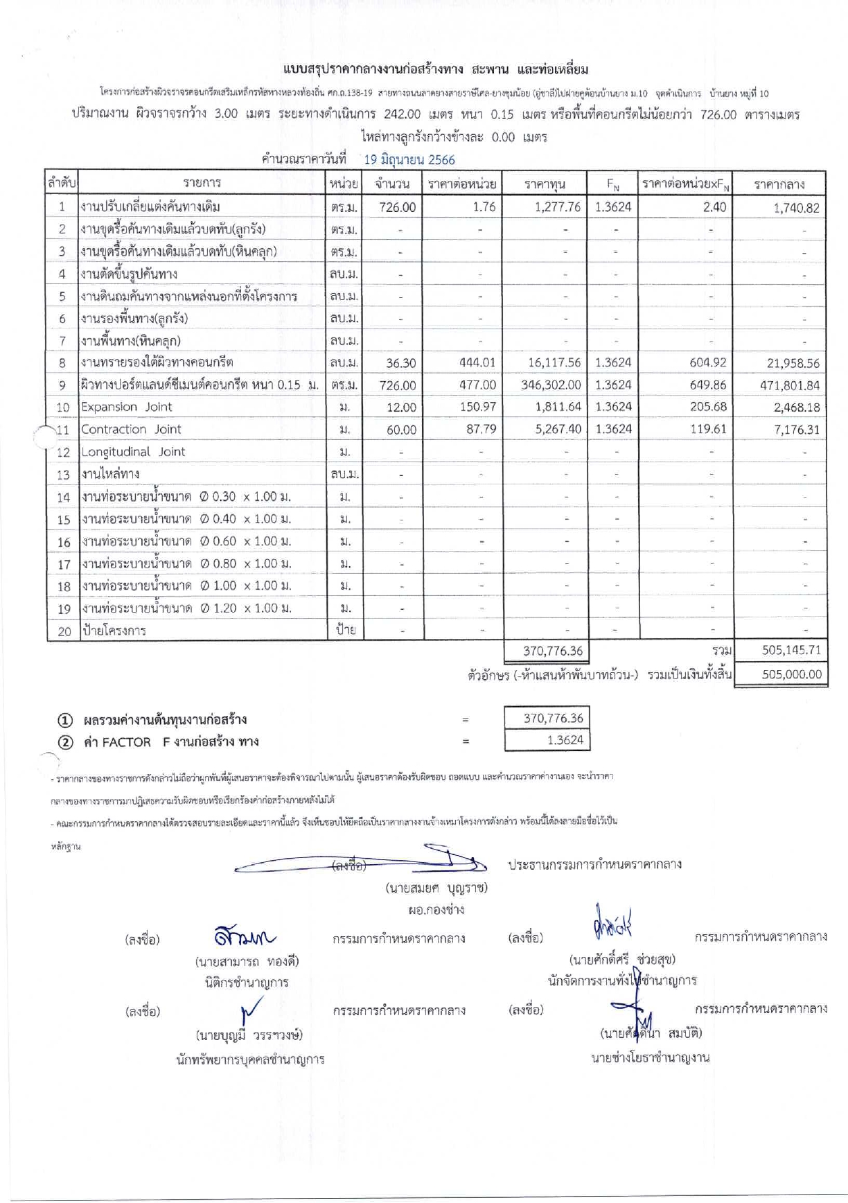 ราคากลาง_ถนนคสล._ม.10_อู่ชาลี_ไปฝายคูต้อน_page3.jpg