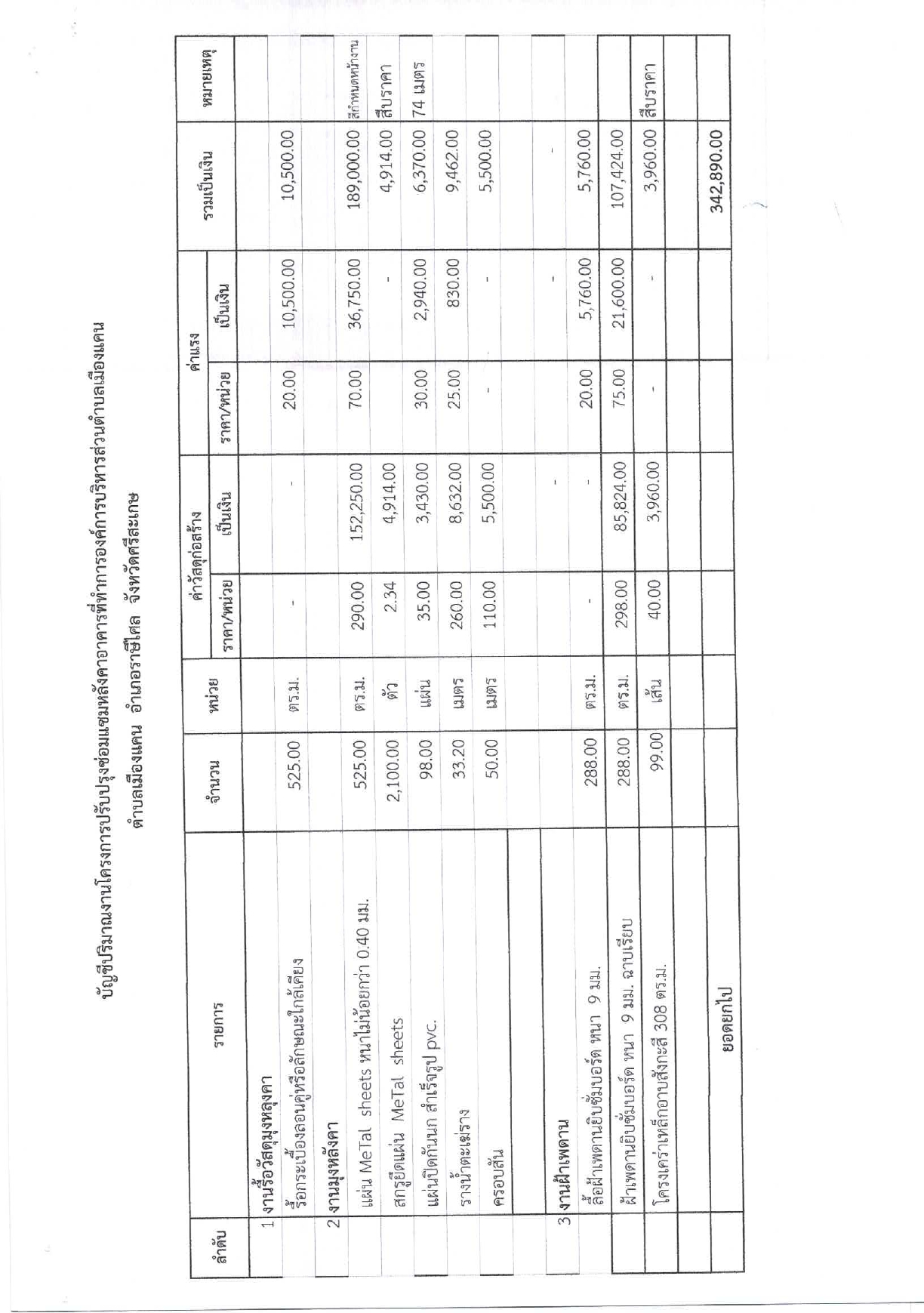 ราคากลาง_ปรับปรุงซ่อมแซมหลังคาอาคารอบต.เมืองแคน_page-0004.jpg