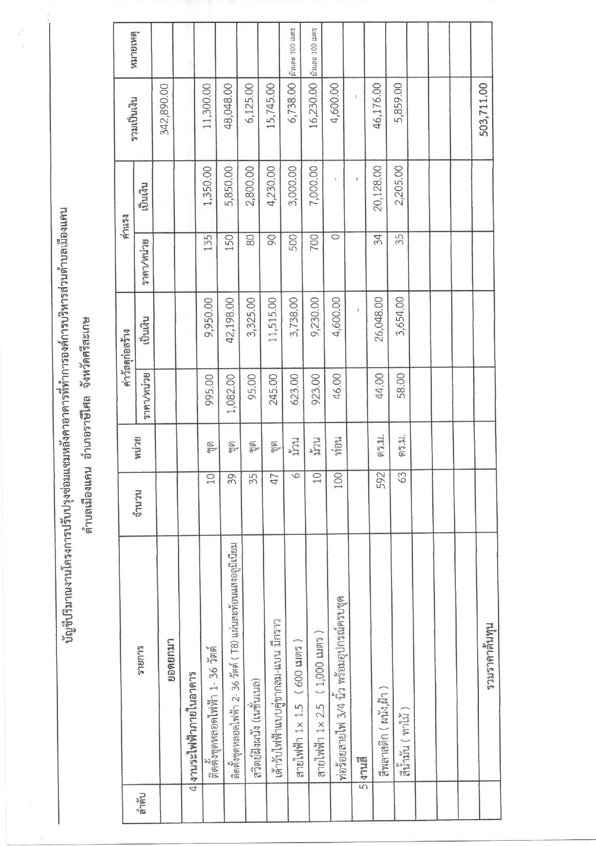 ราคากลาง_ปรับปรุงซ่อมแซมหลังคาอาคารอบต.เมืองแคน_page-0005.jpg