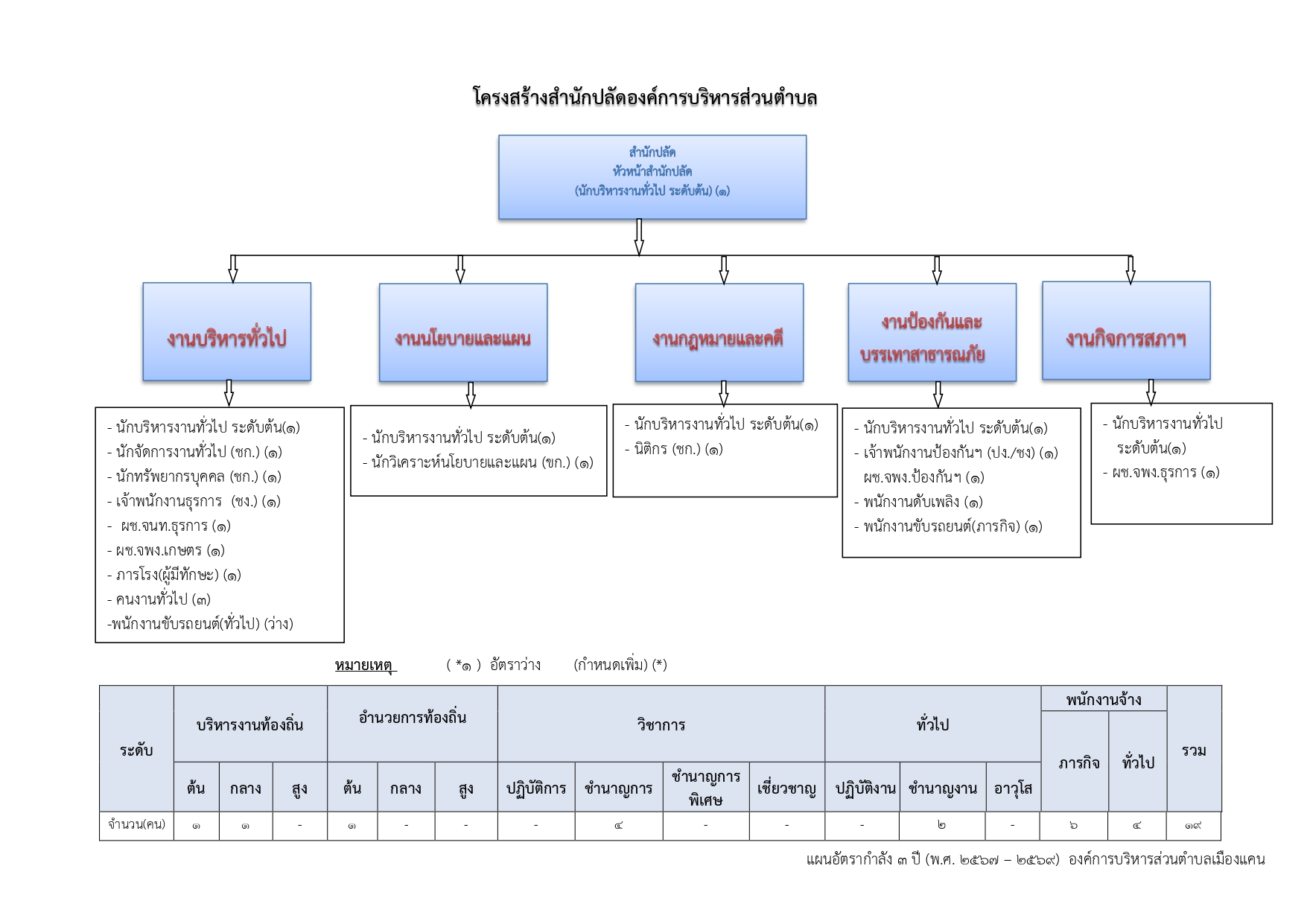 m โครงสร้างส่วนราชการเมืองแคน64 66 page 0002