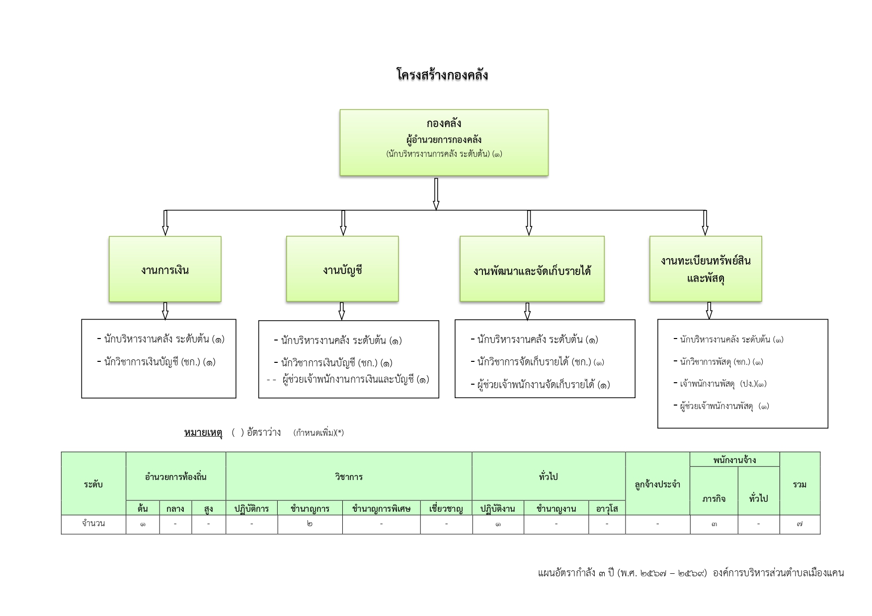 m โครงสร้างส่วนราชการเมืองแคน64 66 page 0003