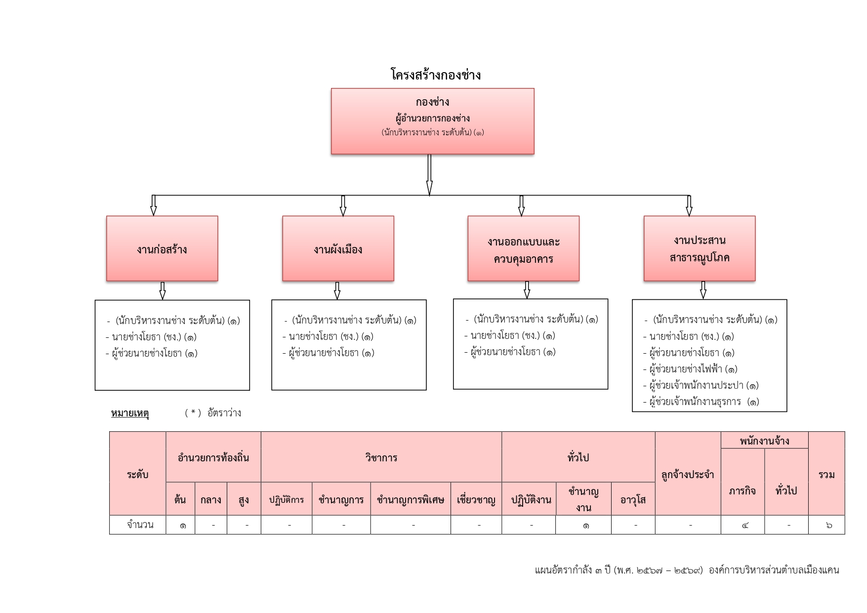 m โครงสร้างส่วนราชการเมืองแคน64 66 page 0004