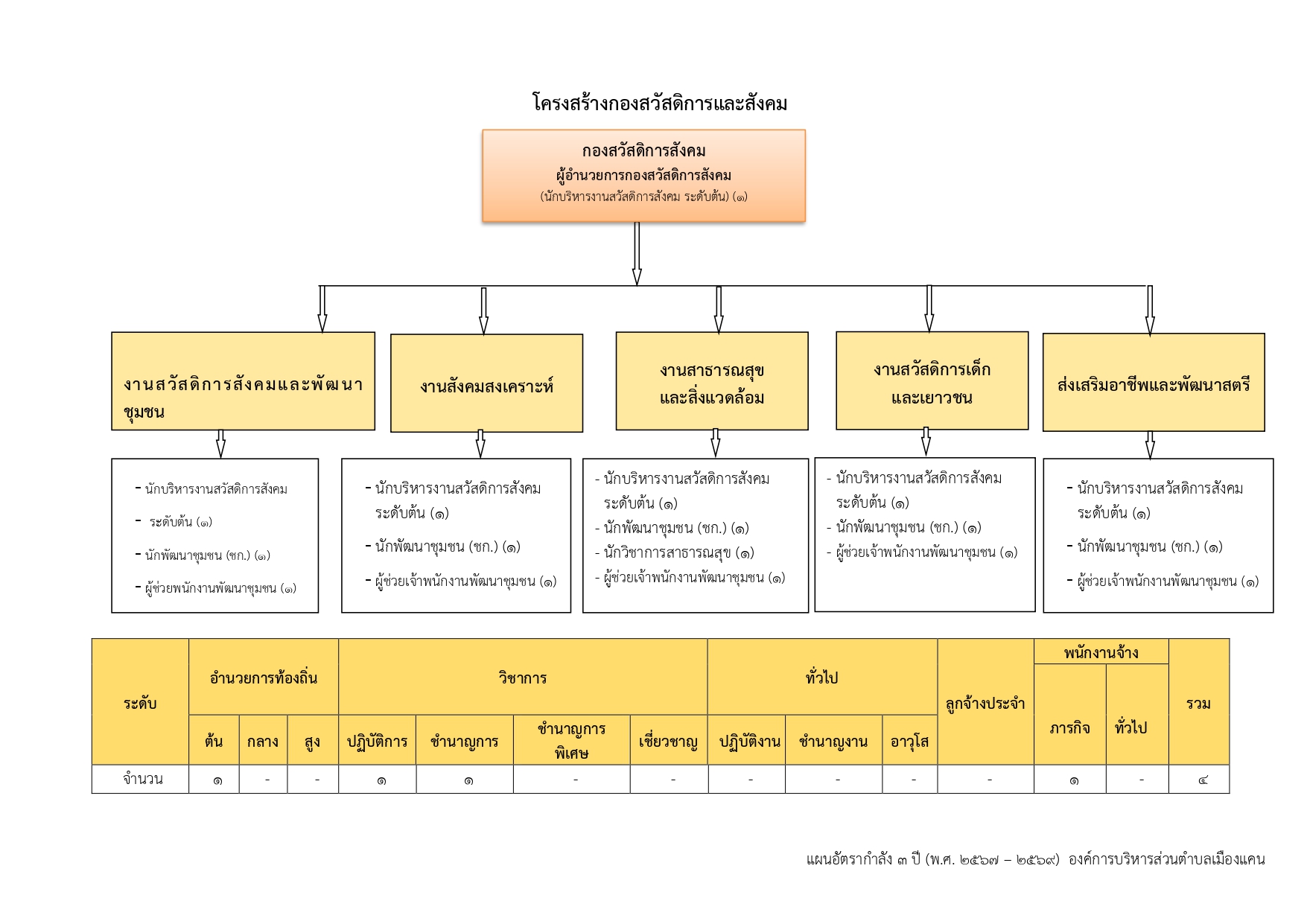 m โครงสร้างส่วนราชการเมืองแคน64 66 page 0006